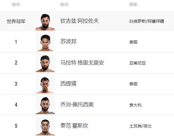 羽量级踢拳